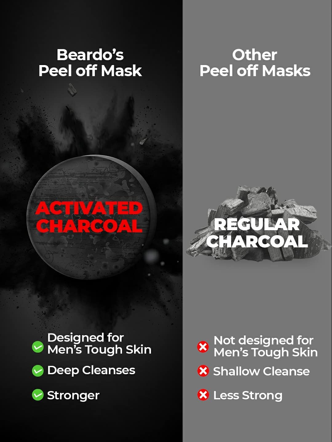 Beardo Activated Charcoal Peel Off Mask for Men, 100g | Charcoal Face Mask for Glowing Skin | Detoxing Facial Kit for Men | Peel Off Mask Men For Oily & Dirt free skin
