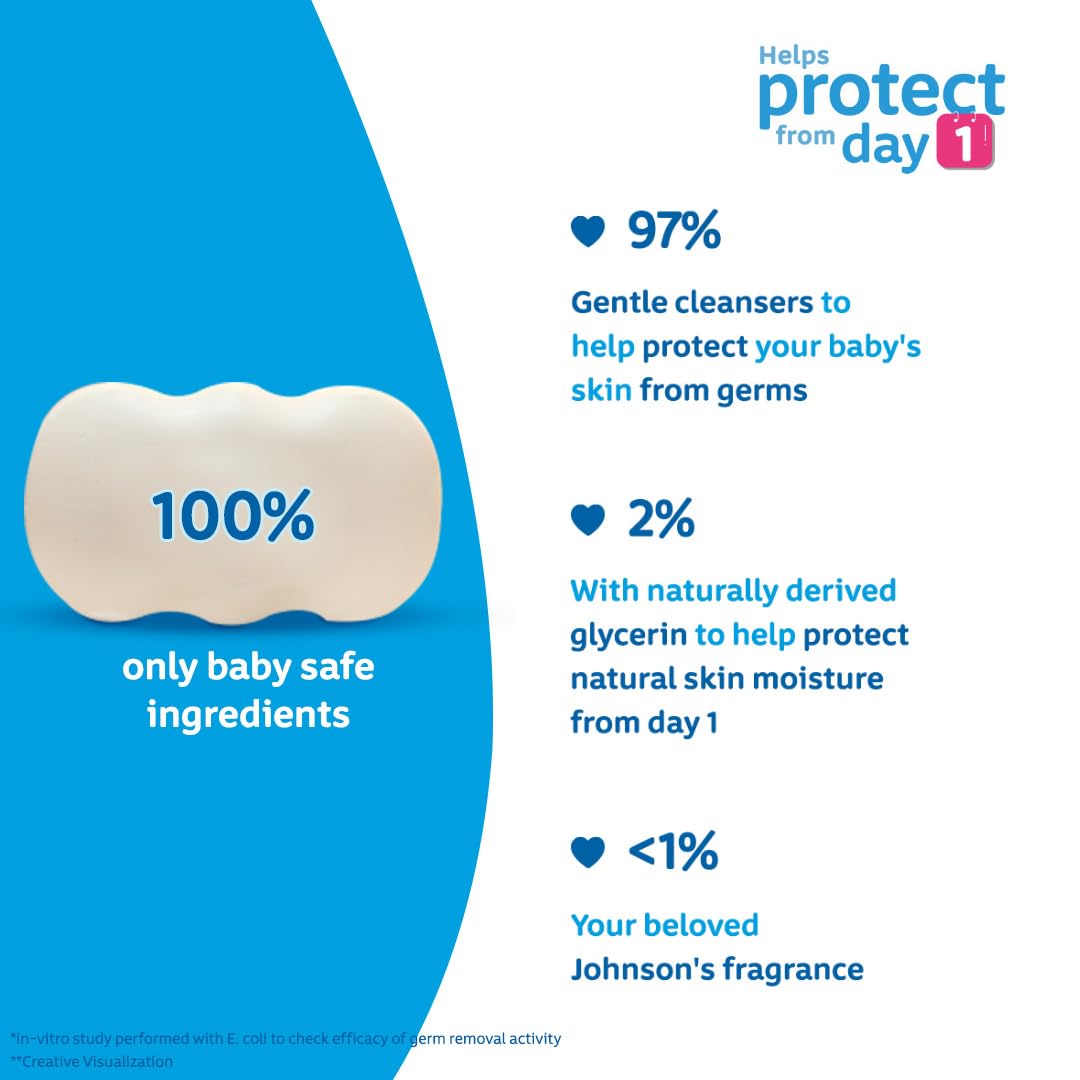 Johnson & Johnson Baby Soap For Bath Combo Offer Pack, 100G (Buy 3 Get 1 Free) & Johnson's Baby Cream For Summer, 100G