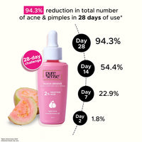 PureSense 2% Salicylic Acid Face Serum BHA Based Exfoliant Guava for Acne Prone Oily Skin for Men and Women 28ml