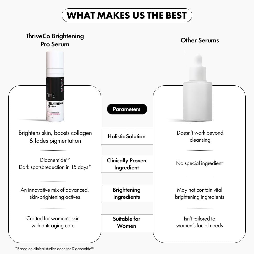 ThriveCo Skin Brightening PRO Serum For Women with Probiotic Rice Water, Vit C, Kojic Acid, Alpha Arbutin & Glutathione | Anti-ageing, Boosts Collagen, Clears Skin & Removes Dark Spots | 30ml
