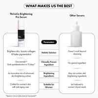 ThriveCo Skin Brightening PRO Serum For Women with Probiotic Rice Water, Vit C, Kojic Acid, Alpha Arbutin & Glutathione | Anti-ageing, Boosts Collagen, Clears Skin & Removes Dark Spots | 30ml