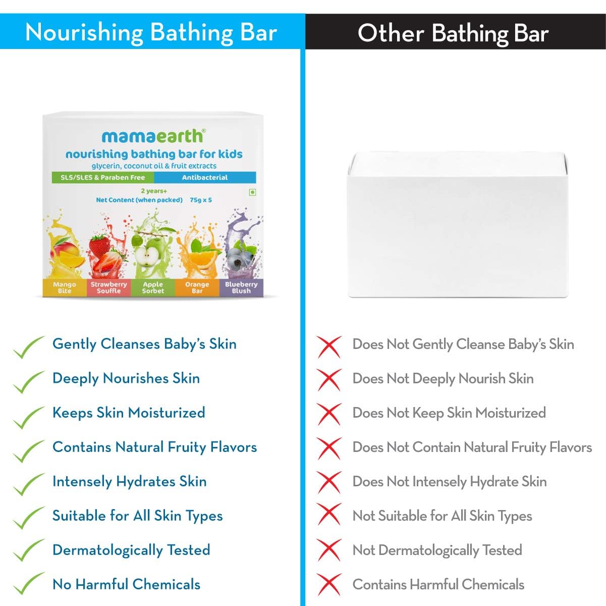 Mamaearth Fruit based Nourishing Clear Bathing Bar Baby Antibacterial Soap with Glycerine,SLS & paraben Free, For 2+ years age Kids | 75g x 5