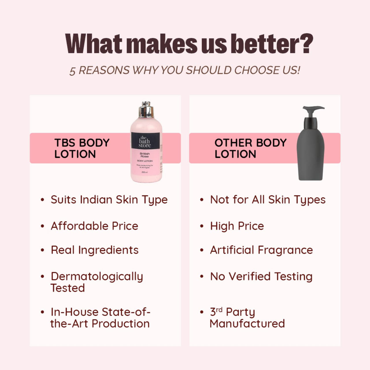 The Bath Store British Rose Body Lotion for Women & Men | Body Moisturizer for Oily Skin & Dry Skin - Deep Moisture, Non Sticky Body Lotion | Moisturizer for Body - 200ml