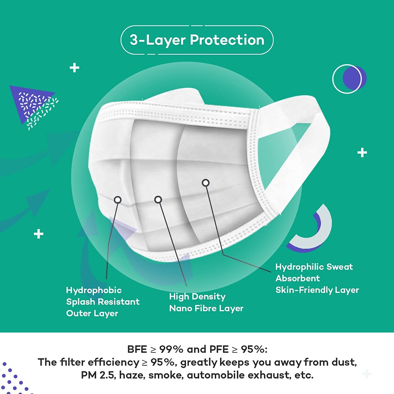 Careview N95 Unisex Nonwoven Fabric 3 Ply Reusable Disposable Surgical Face Mask Pouch with Soft Fabric Earloop Without Valve Certified by BFE and PFE SITRA, DRDO, ISO and CE (White) - Pack of 100