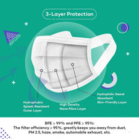 Careview N95 Unisex Nonwoven Fabric 3 Ply Reusable Disposable Surgical Face Mask Pouch with Soft Fabric Earloop Without Valve Certified by BFE and PFE SITRA, DRDO, ISO and CE (White) - Pack of 100