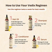 Vedix Customized Ayurvedic Hair Care Kit for Dry Scalp & Curly Hair | Regimen Hair care Kit | Combo kit