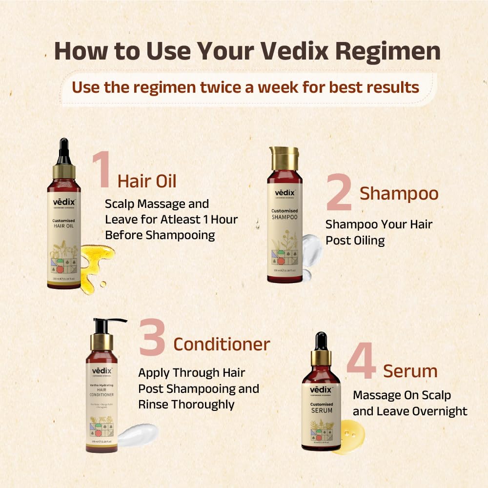 Vedix Customized Ayurvedic Hair Care Kit for Dry Scalp & Straight Hair | Combo