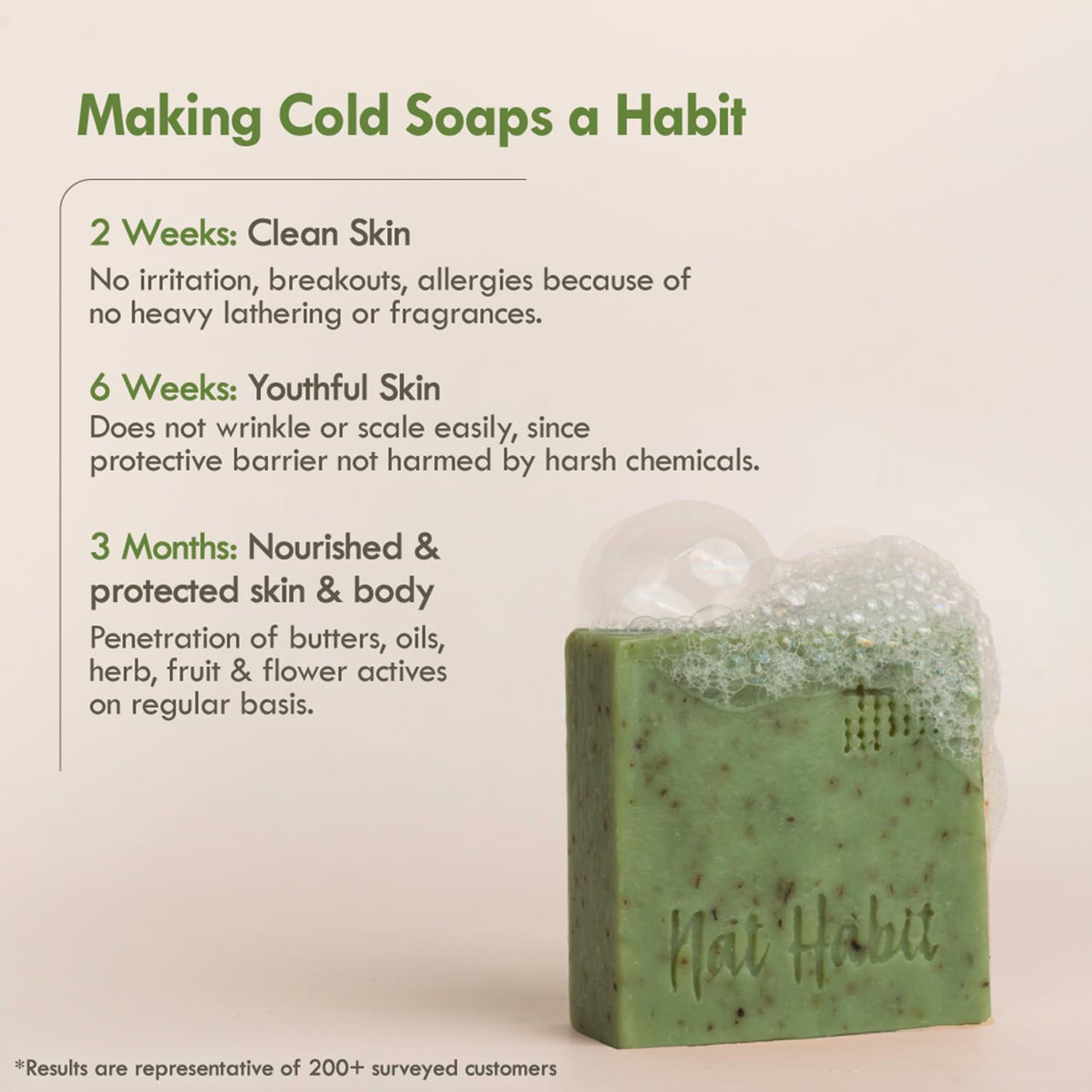 Nat Habit Cold Processed Sacred Neem-Basil Butter Bath Soap- Antibacterial For Soothing, Skin Wellness, Scar Reduction, Exfoliation & Tan Removal (125gm)