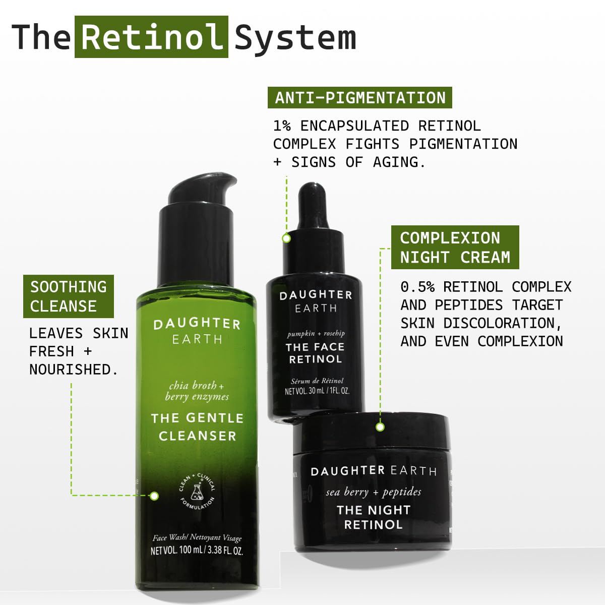 DAUGHTER EARTH Retinol Night Cream With Luxe Formula - Retinyl Linoleate, Peptides & Papain | Reduces Hyperpigmentation & Dullness | Rich Hydration For Overnight Radiant Skin - 50ml