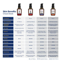 St.Botanica 2.5% Retinol Complex Anti Aging Face Serum | Fight Signs of Aging & Improve Texture | With Jojaba Oil and Vitamin E | Rejuvenate and Hydrates Dull Skin and Clear Oil & Impurities | No Parabens & Sulphates | Vegan & Cruelty Free | 20 ml