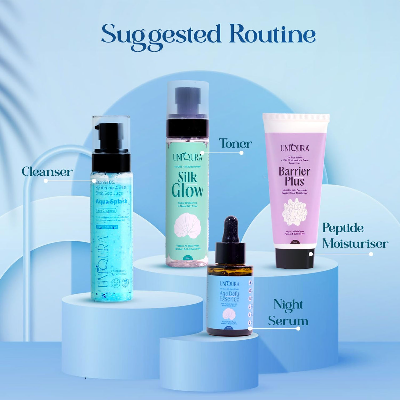 Uniqura 2% Niacinamide Multi Peptide Serum | Alpha Arbutin Serum For Men & Women with Ceramide, Centella Asiatica Extract | Cica serum For Oily & Acne Prone Skin | Reduces Acne & Dark Spots 30ml