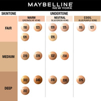 Maybelline New York Liquid Foundation, Matte Finish, With SPF, Absorbs Oil, Fit Me Matte + Poreless, 228 Soft Tan, 30 ml