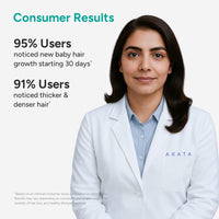 Arata Hair Growth Serum Concentrate with 3% Redensyl, 3% Procapil, 5% Kopexil, Caffeine and Rice Water | No Minoxidil Supports Hair Growth | Helps Reduce Hairfall | Serum For Women and Men | 30 ML