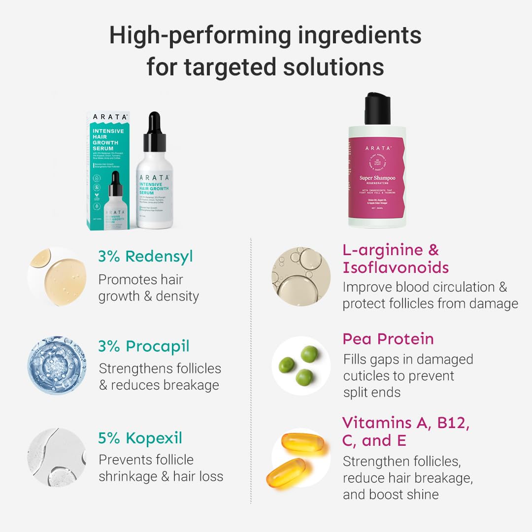 Arata Grow Strong Combo | Intensive Hair Growth Serum & Super Shampoo | Boost Hair Growth | Reduce Hair Loss | Smooth & Shiny Hair | 3% Redensyl, Biotin, Protein, Vitamins | 300ml + 30ml