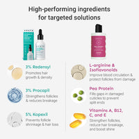 Arata Grow Strong Combo | Intensive Hair Growth Serum & Super Shampoo | Boost Hair Growth | Reduce Hair Loss | Smooth & Shiny Hair | 3% Redensyl, Biotin, Protein, Vitamins | 300ml + 30ml