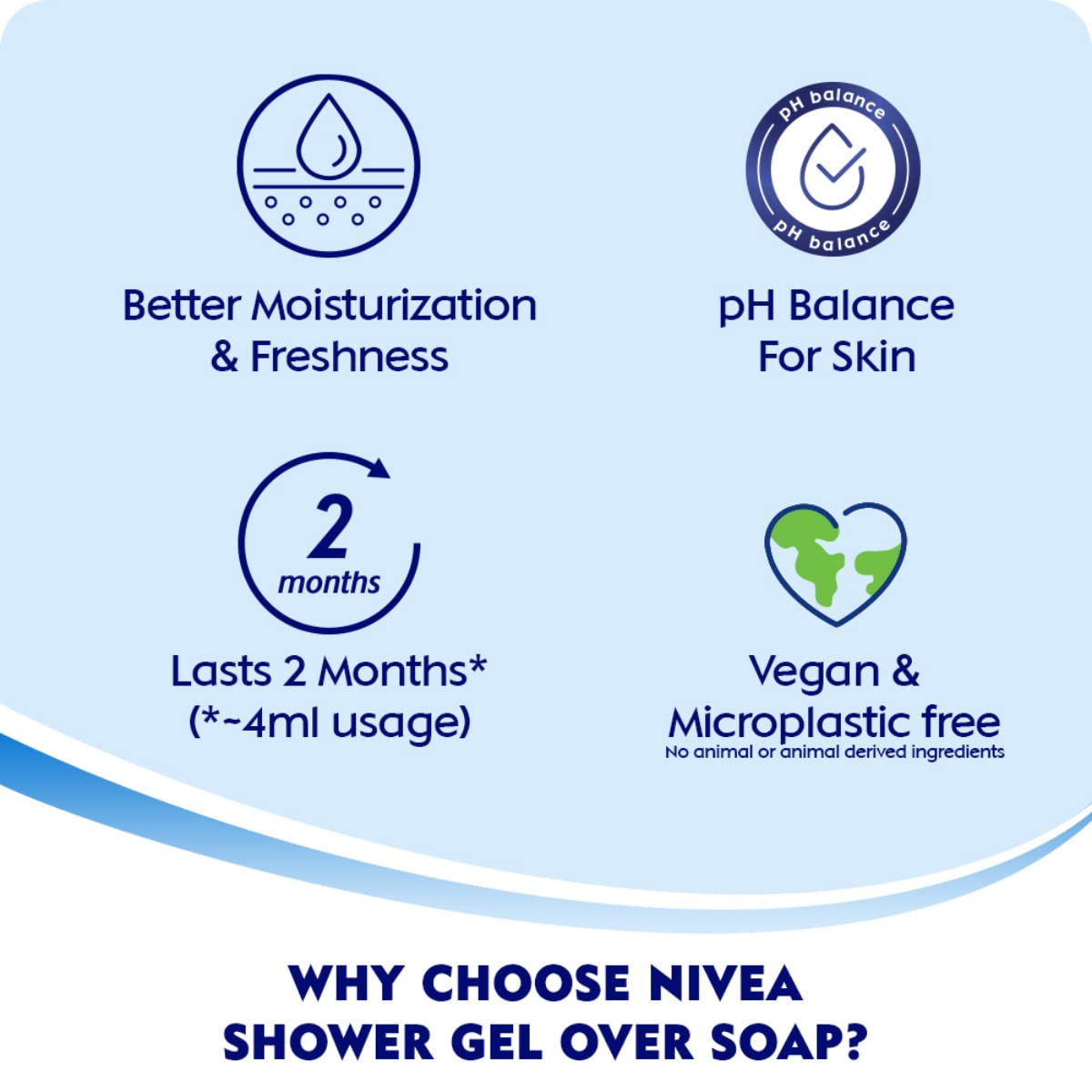 NIVEA Fresh Pure 125 ml Body Wash| Shower Gel with Sea Minerals and Care Oil | Pure Glycerin for Instant Soft & Summer Fresh Skin|Microplastic Free |Clean, Healthy & Moisturized Skin