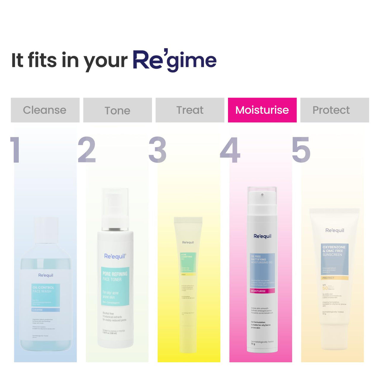 RE' EQUIL Oil Free Mattifying Moisturiser | Boosts Hydration, Refines Enlarged Pores | Prevents Acne Breakouts | For Oily, Acne Prone Skin | 50g