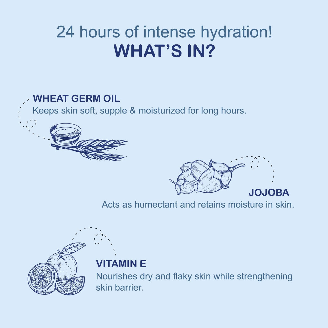 Joy Intense Moisture Body Lotion 600ml | With Shea Butter, Jojoba & Vitamin E | For Normal to Dry Skin | Dryness Repair & 24 Hour Softness | Non Sticky & Non Greasy