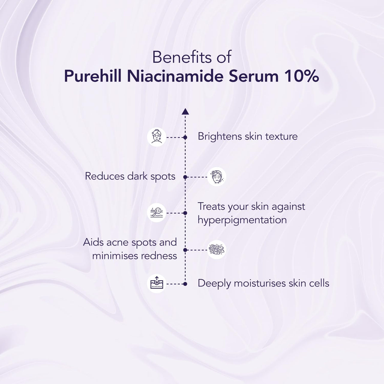 Purehill Niacinamide Serum 10% For Dark Spot Reduction And Skin Lightening, 30 ML