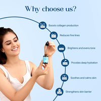 Uniqura 2% Niacinamide Multi Peptide Serum | Alpha Arbutin Serum For Men & Women with Ceramide, Centella Asiatica Extract | Cica serum For Oily & Acne Prone Skin | Reduces Acne & Dark Spots 30ml