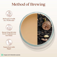 1868 by TATA Tea Kolkata Street Chai, Blend of Assam Black Tea, Ginger, Cardamom, Nutmeg, Spicy, Strong, Sweet, Whole Loose Leaf, From House of TATA (30 Cups/100g)