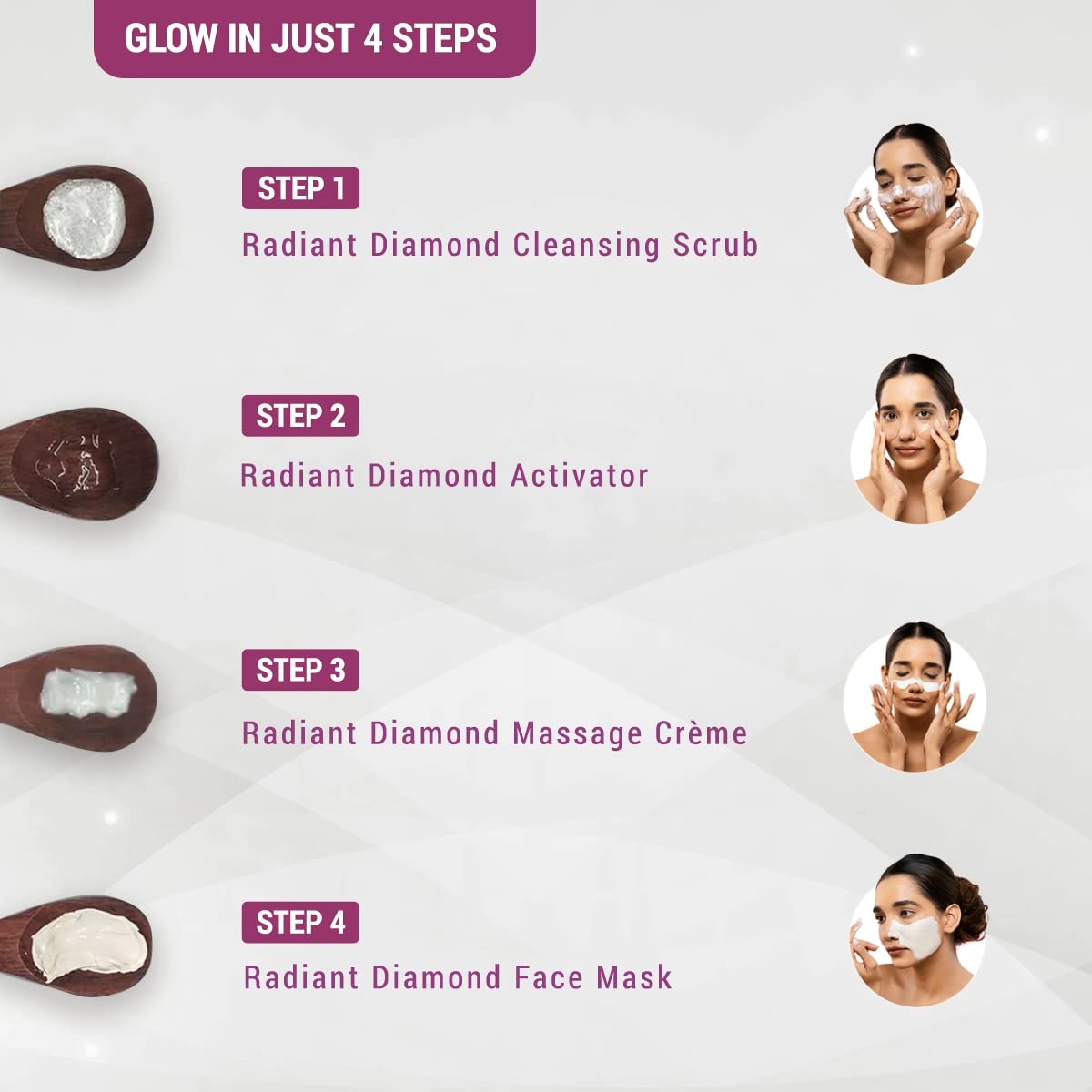 Lotus Herbals Radiant Diamond Cellular Radiance 5 In 1 Facial Kit | With Diamon Dust & Cinnamon | For All Skin Types | 170g