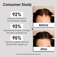 Aravi Organic Hair Growth Serum With 3% Redensyl, 2% Anagain, 2% Procapil - For Hair Growth And Hair Fall Control - For Men & Women - 30 ml