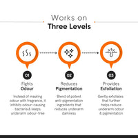 Minimalist Underarm Roll On Deodorant with Nonapeptide + AHA BHA 06% | Controls Odour & Fades Darkness | Fragrance & Aluminium Free | Exfoliating Deo For Women & Men | 40ml