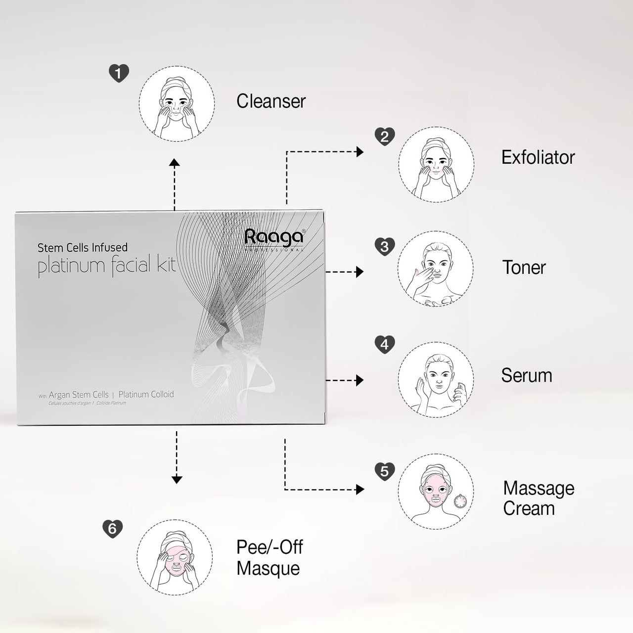Raaga Professional Stem Cells Infused Platinum 6 Step Facial Kit | Platinum Colloid, Argan Stem Cells | Restores Skin's  Moisture | All Skin Types (61 gm)