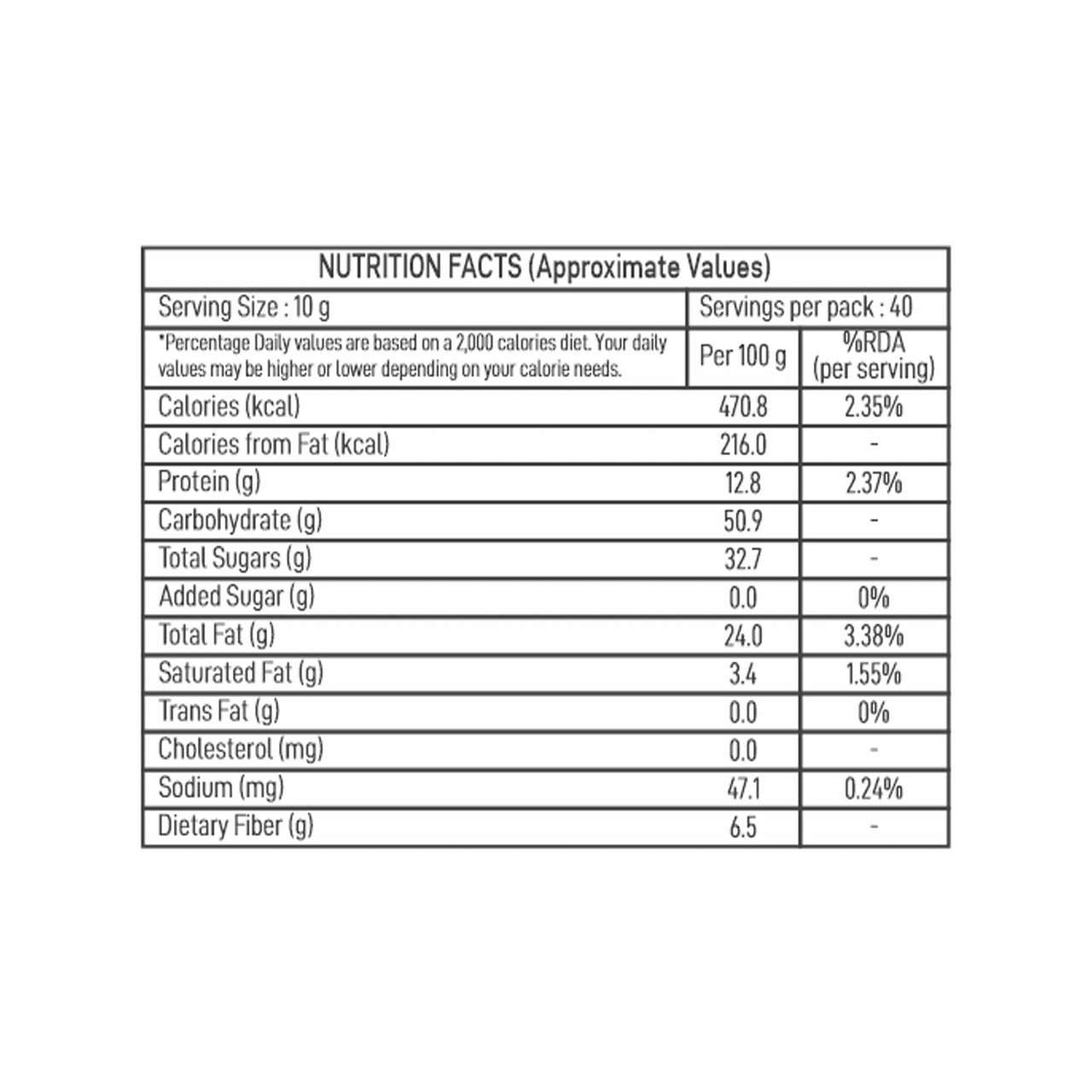 Gourmia Superfood Mix 1kg | Almond, Black Raisin, Cranberry, Pumpkin Seed, Cashew, Dates | Healthy Snack | Mixed Dry Fruit, Nuts & Seed