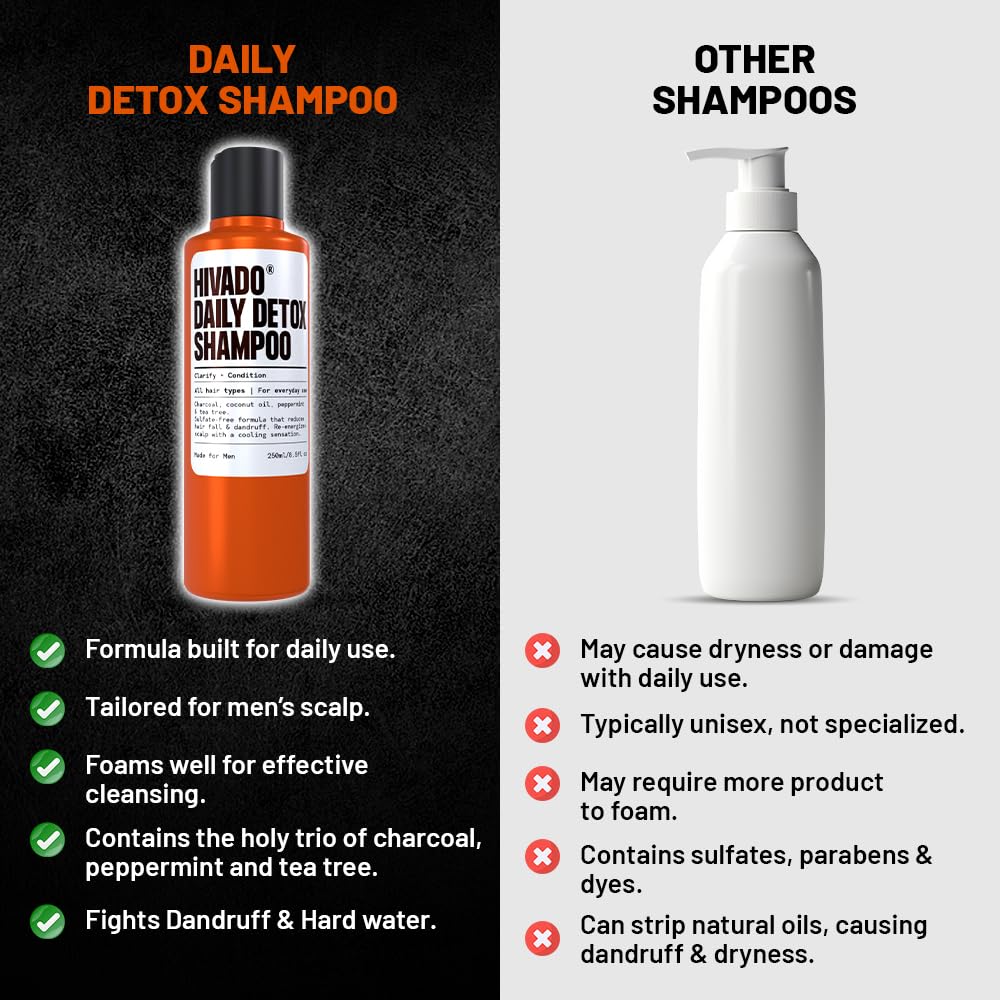 Hivado Daily Detox Shampoo for Men - Anti-Dandruff, Itchy & Flaky Scalp Relief - Fights Build-Up, Dirt, Oil, Hard Water - Tea Tree, Charcoal, Peppermint & Coconut Oil - Sulfate-Free, 250ml