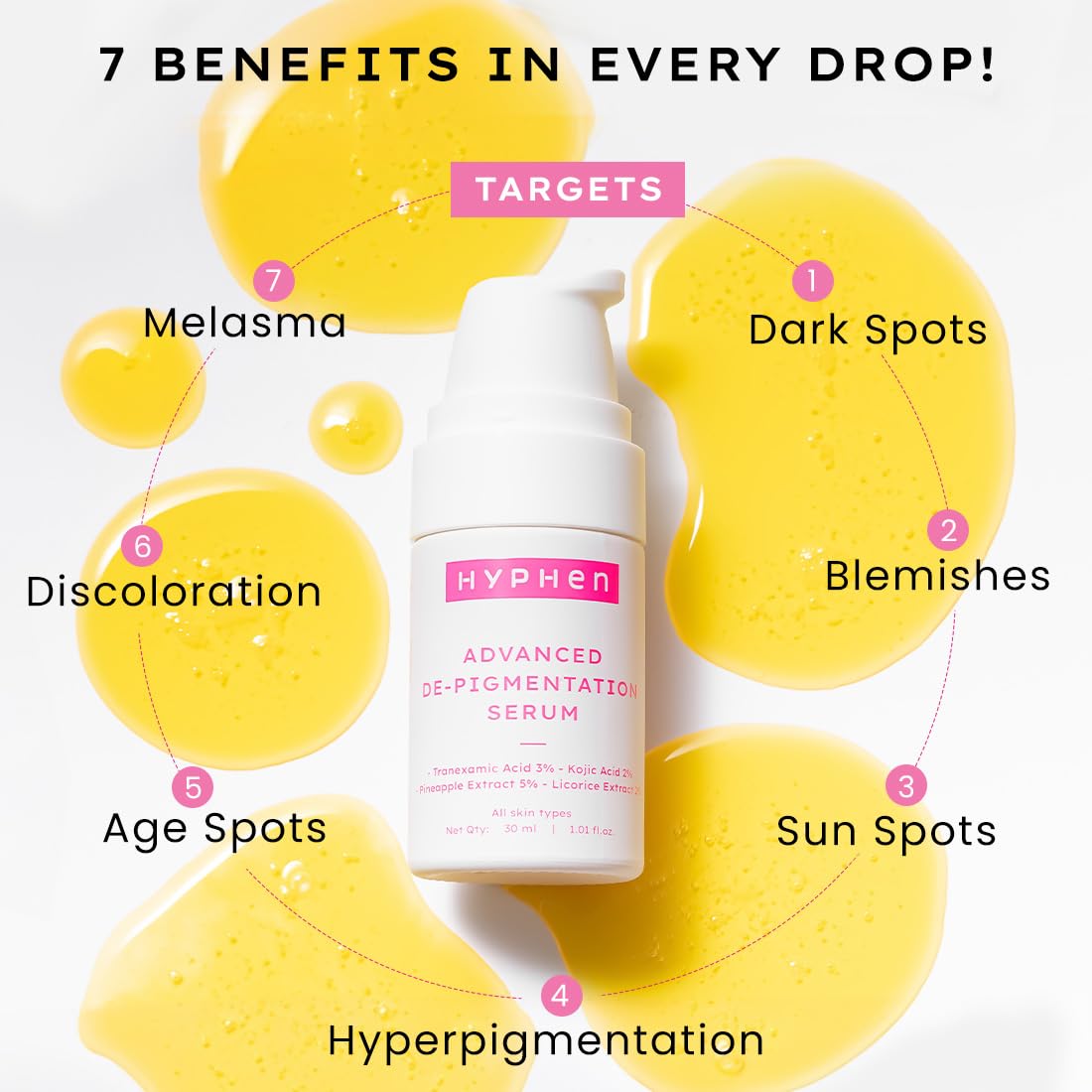 Hyphen Advanced De-Pigmentation Serum For Hyperpigmentation, Melasma, Dark Spots & Scars With 2% Kojic Acid | Visibly Brightens & Even Tones Skin | Serum For Women & Men - 30ml