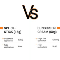 Sotrue SPF 50+ Daily Sunscreen Stick | Lightweight, Water Resistant | No White Cast | Broad Spectrum PA++++ | Non Sticky With Dewy Finish | Mess Free Sun Protection | Suitable for Face & Body 15g