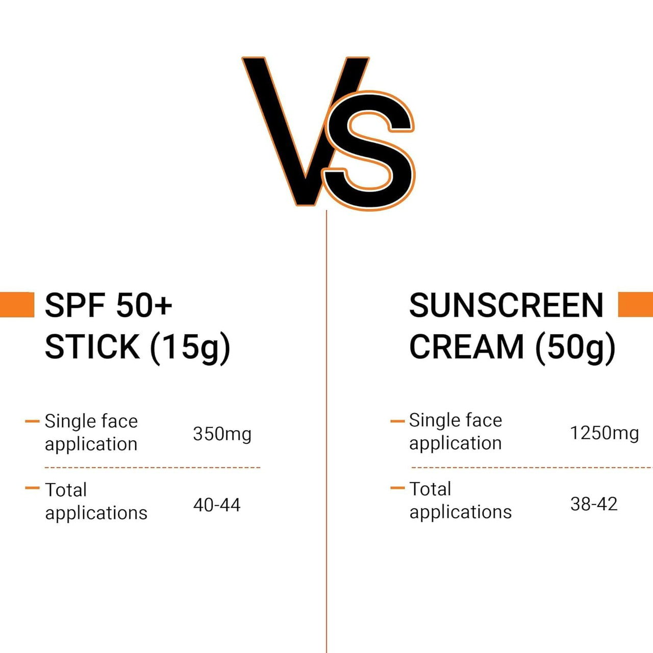 Sotrue SPF 50+ Daily Sunscreen Stick | Lightweight, Water Resistant | No White Cast | Broad Spectrum PA++++ | Non Sticky With Dewy Finish | Mess Free Sun Protection | Suitable for Face & Body 15g