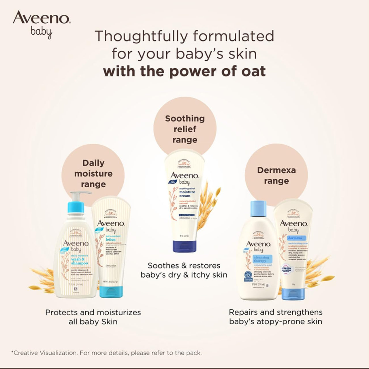 Combo pack Aveeno Baby Daily Moisture Lotion (227g) + Wash and Shampoo (100ml) | With natural oat extract | Hypoallergenic, pediatrician recommended | Cleanses, nourishes, soothes & protects baby's sensitive skin