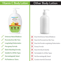 Mamaearth Vitamin C Body Lotion For Women And Men, Body Lotion For Dry Skin - Pack of 2 (400 ml * 2)