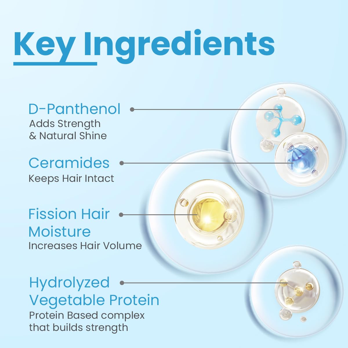 FIXDERMA Fcl Strengthening Shampoo| Strengthens Hair | Controls Hair Fall | Reduces Frizz | Promotes Hair Growth | Cleans Scalp | Mild Shampoo | Paraben & Sulphate Free - 200 Ml