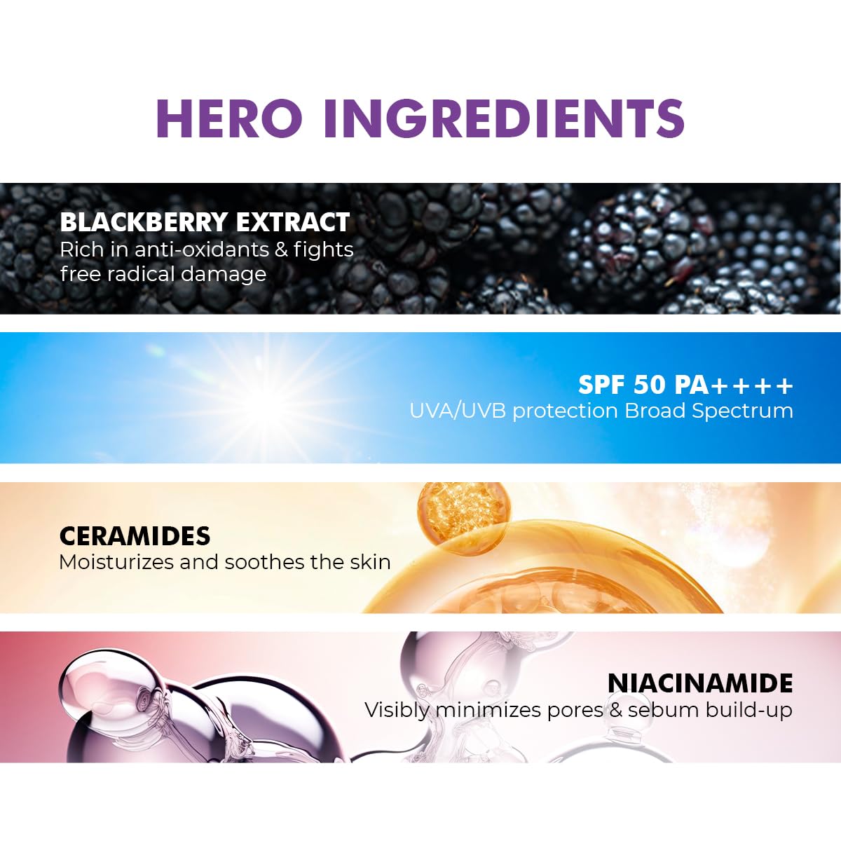 Conscious Chemist® Sunscreen SPF 50 PA++++ | 150g | Sunscreen for Oily Skin, Gel Sunscreen, Niacinamide with Black Berry Extract, Lightweight, Water Resistant, All Skin Types - Berry Bright