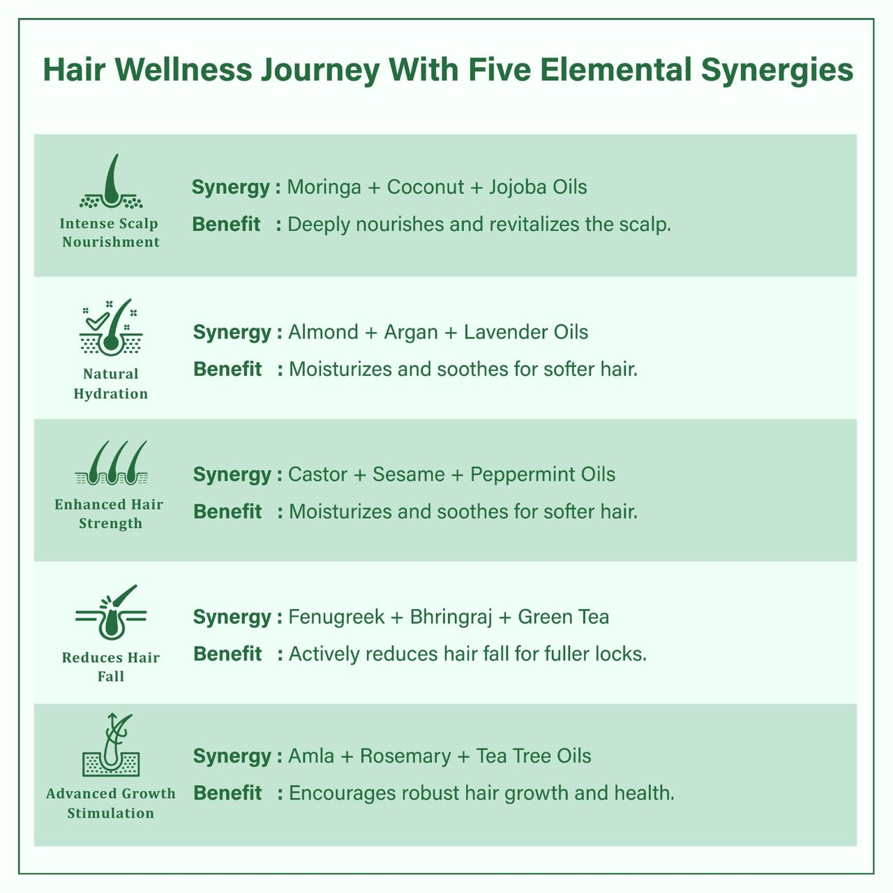 Singular Ever Guard Hair Oil for Men & Women | Hair Growth & Hair Fall Control | Cold-Pressed Blend of Argan, Almond, Bhringraj, Rosemary Oil & Vitamin E - 100 ml