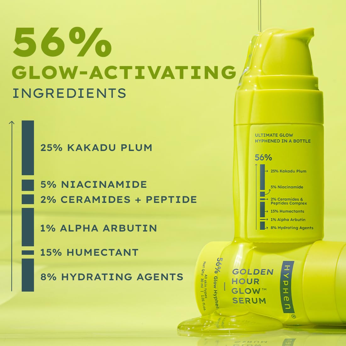 Hyphen Golden Hour Glow Face Serum with Niacinamide, Alpha Arbutin, Hyaluronic Acid Moisturizer, Aloe Vera Extract & Kakadu Plum| Non Sticky Serum for Men & Women & All Skin Types | 30Ml