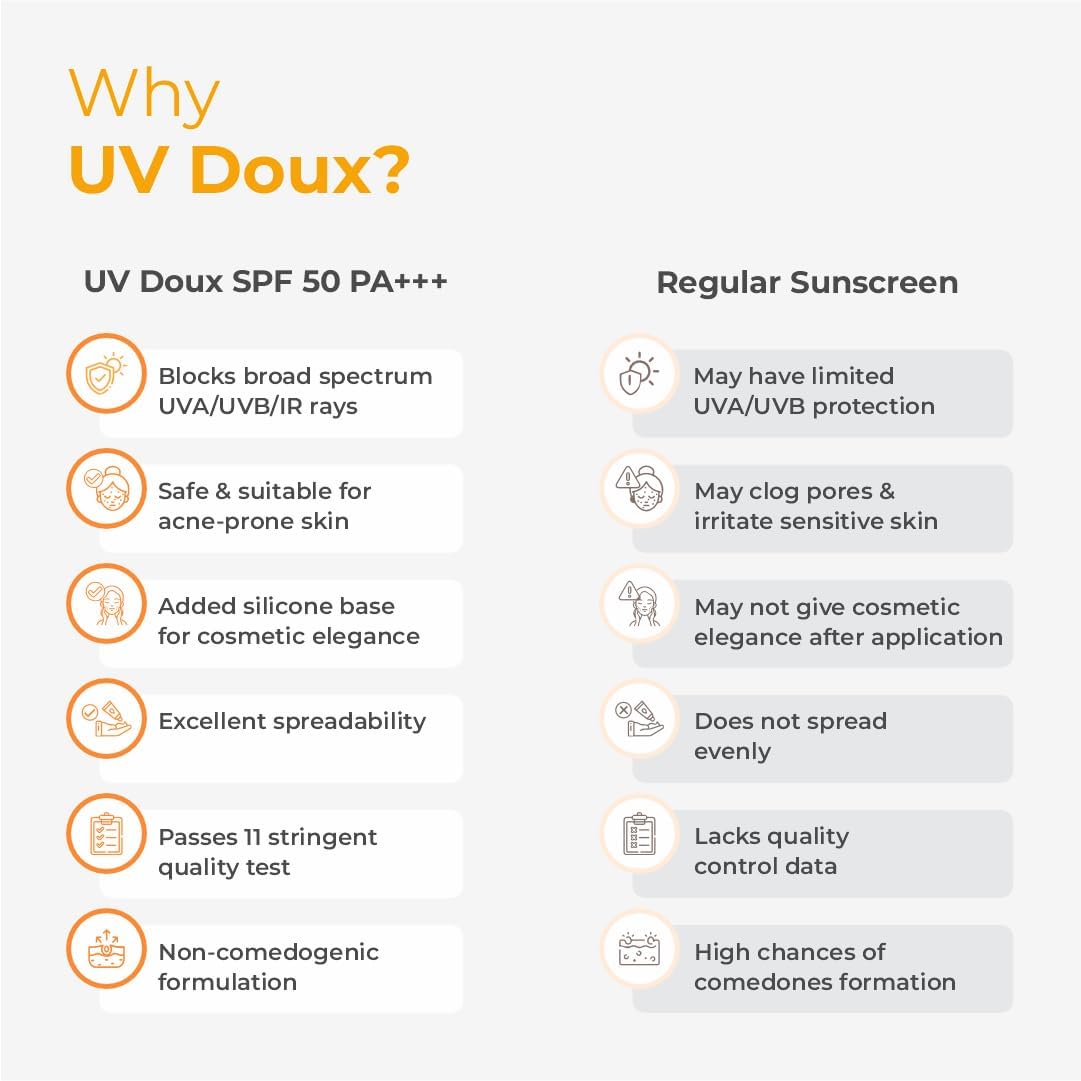 Brinton Healthcare UvDoux Face & Body Sunscreen gel with SPF 50 PA+++ in Matte Finish and Oil Free Formula| Water Resistant Sunscreen| Protection against UVA/UVB Rays (75 ml)