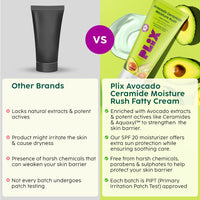PLIX - THE PLANT FIX Plix-The Plant Fix Avocado Ceramide Moisture Rush Fatty Cream With Spf 20 | Deep Moisturization | Barrier Repair Cream | For Dry Skin, Normal Skin & Sensitive Skin | 50G