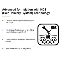 Fixderma Kairfoll Anti Hairloss Shampoo | Shampoo for Hair Fall Control | Anti-Dandruff Shampoo | Hair Shampoo for Women & Men - 200 ml