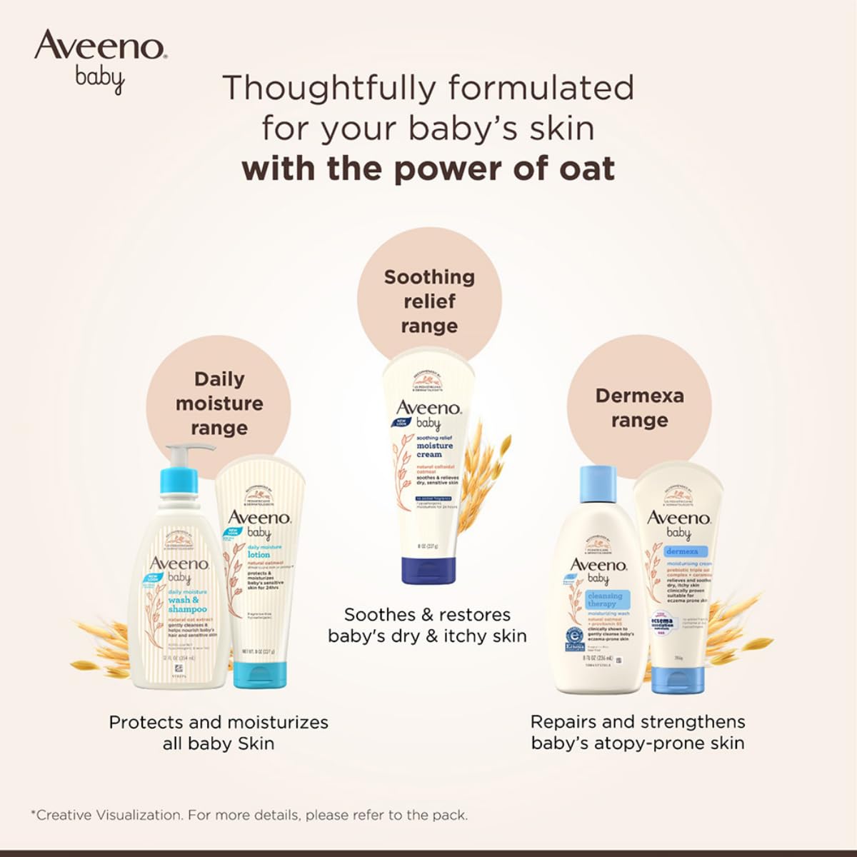 Aveeno Baby Daily Moisture Lotion 100g with Oat Flour, Glycerin, and dimethicone | Hypoallergenic, Fragrance-Free, Pediatrician Recommended | Nourishes, soothes, & Protects Baby's Sensitive Skin