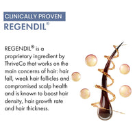 ThriveCo Hair Growth Serum 2.0 For Hair Growth & Hair Fall Control | with Redensyl + Anagain + Rosemary + Procapil + Capilia Longa | For Men & Women | 50ml