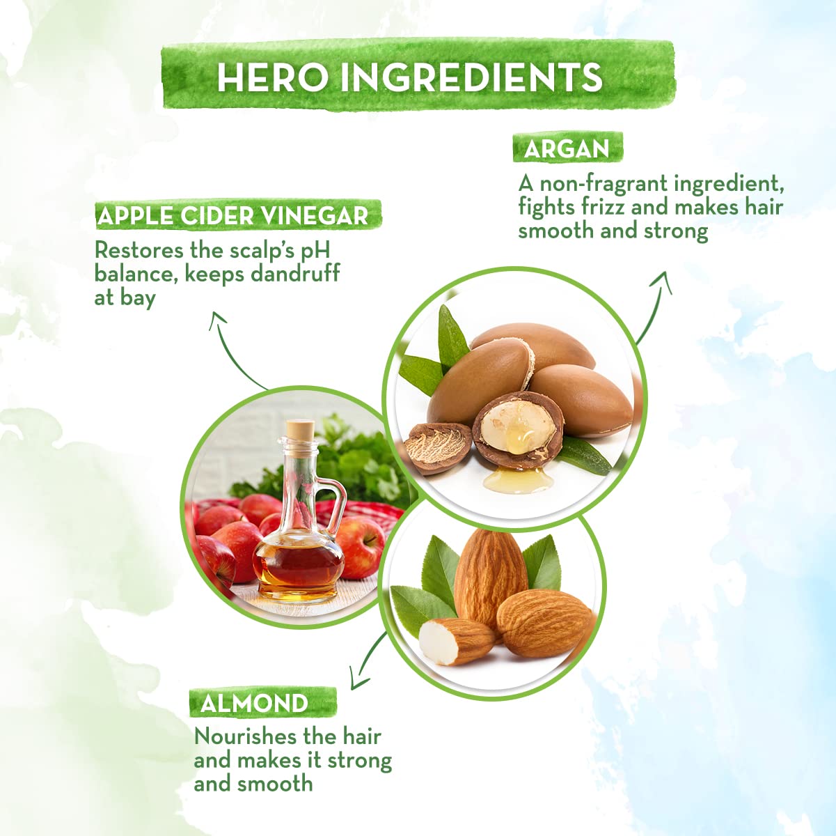 Mamaearth Argan Shampoo - 250 ml + Argan Conditioner - 250ml