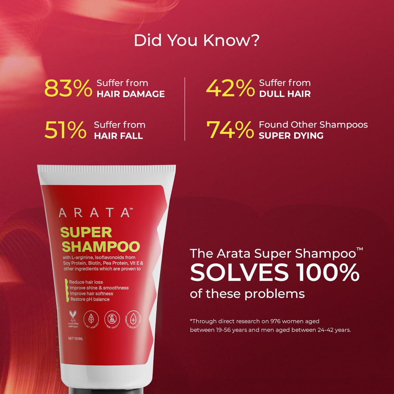 Arata 6-in-1 Super Shampoo | Prevents Hair loss | Restores pH Balance | Boosts Hair Thickness | Reduces Breakage | Fights Microbial Infections | Adds Shine | Shampoo For Women & Men | 150ml
