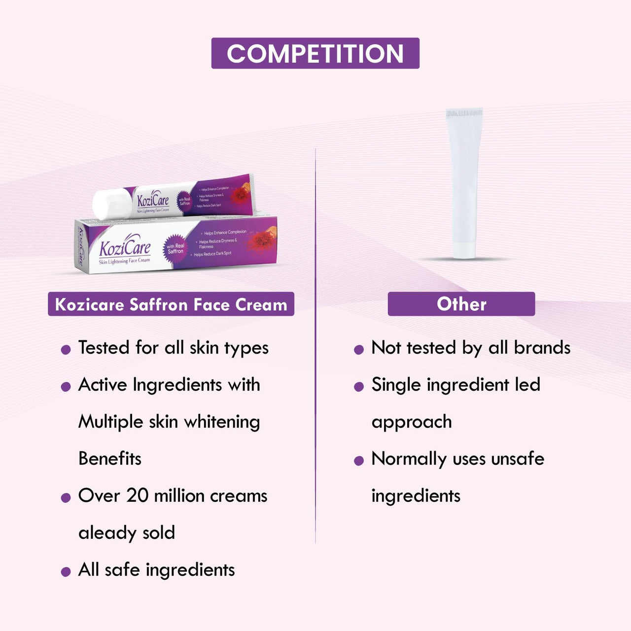 Kozicare Kojic Acid Cream | Whitening Cream | Saffron Face Cream | Tan Removal Cream | Face Cream for Glowing Skin | Non-Greasy & Lightweight | Face Cream for Men & Women - Pack of 5 (15g Each)