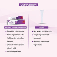 Kozicare Kojic Acid Cream | Whitening Cream | Saffron Face Cream | Tan Removal Cream | Face Cream for Glowing Skin | Non-Greasy & Lightweight | Face Cream for Men & Women - Pack of 5 (15g Each)