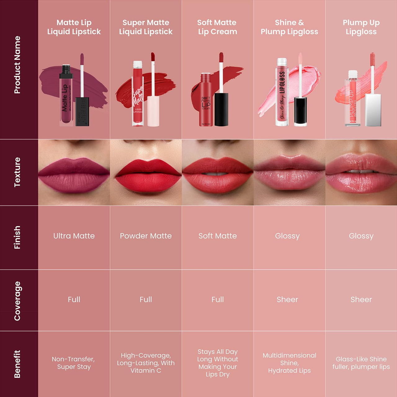 Swiss Beauty Ultra Smooth Matte Lip Liquid Lipstick, Smooth Lip Color, Weightless Finish, Silky Matte Finish, Shade- Deep Maroon, 6ml
